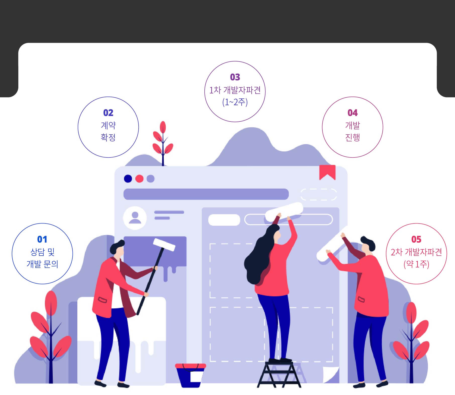 팅랩 설명